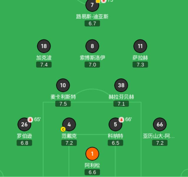 开云体育官方网站-利物浦逼平马竞，牢固小组头名地位