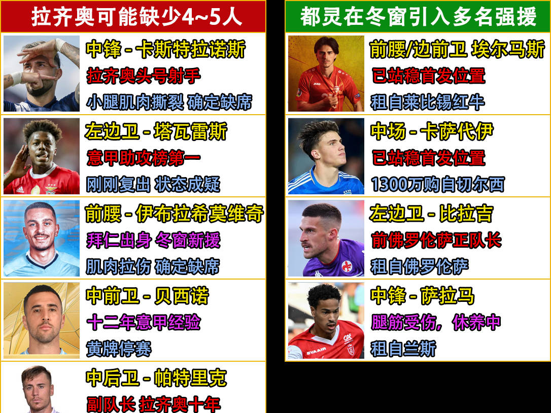 包含国际米兰击败都灵,继续领跑积分榜的词条 包含国际米兰击败都灵,继续领跑积分榜的词条