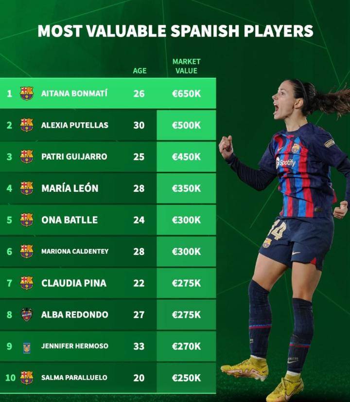 开云官网-西班牙女足惊艳亮相，获得观众热络关注的简单介绍