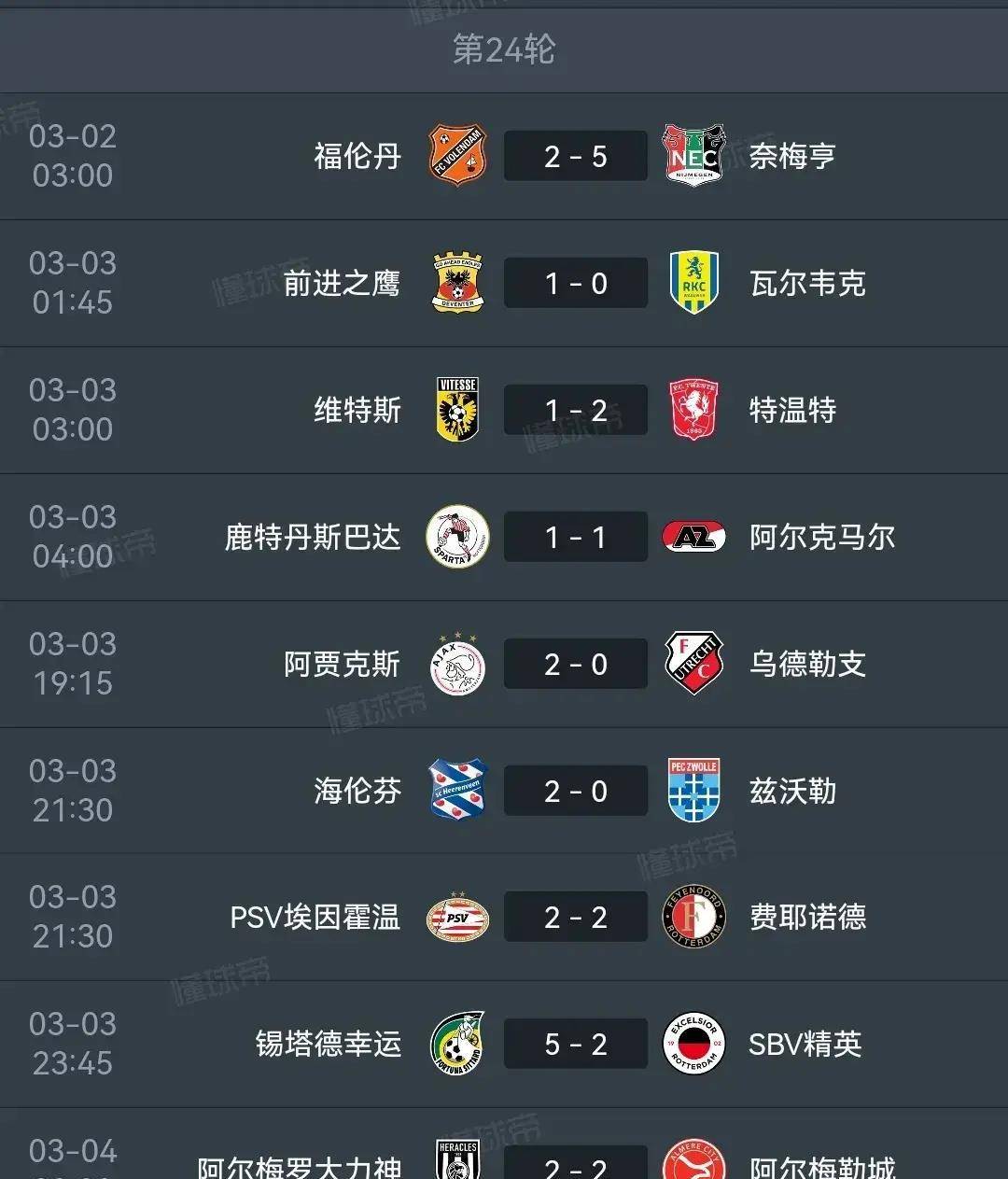 阿贾克斯再胜荷甲劲旅,荷甲联赛榜首稳固的简单介绍 阿贾克斯再胜荷甲劲旅,荷甲联赛榜首稳固的简单介绍