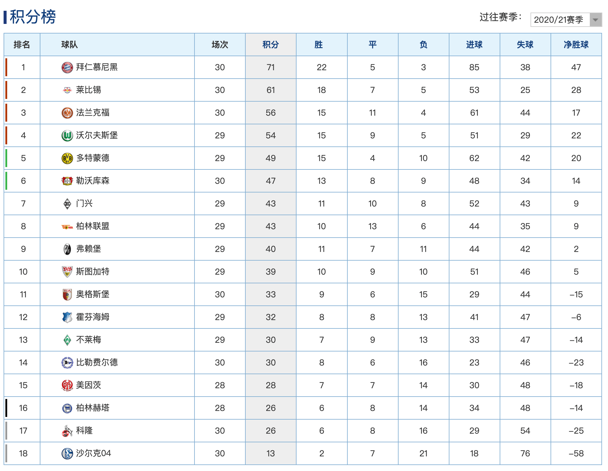 开云体育下载-沙尔克遭遇失利，积分榜上逐渐落后的简单介绍