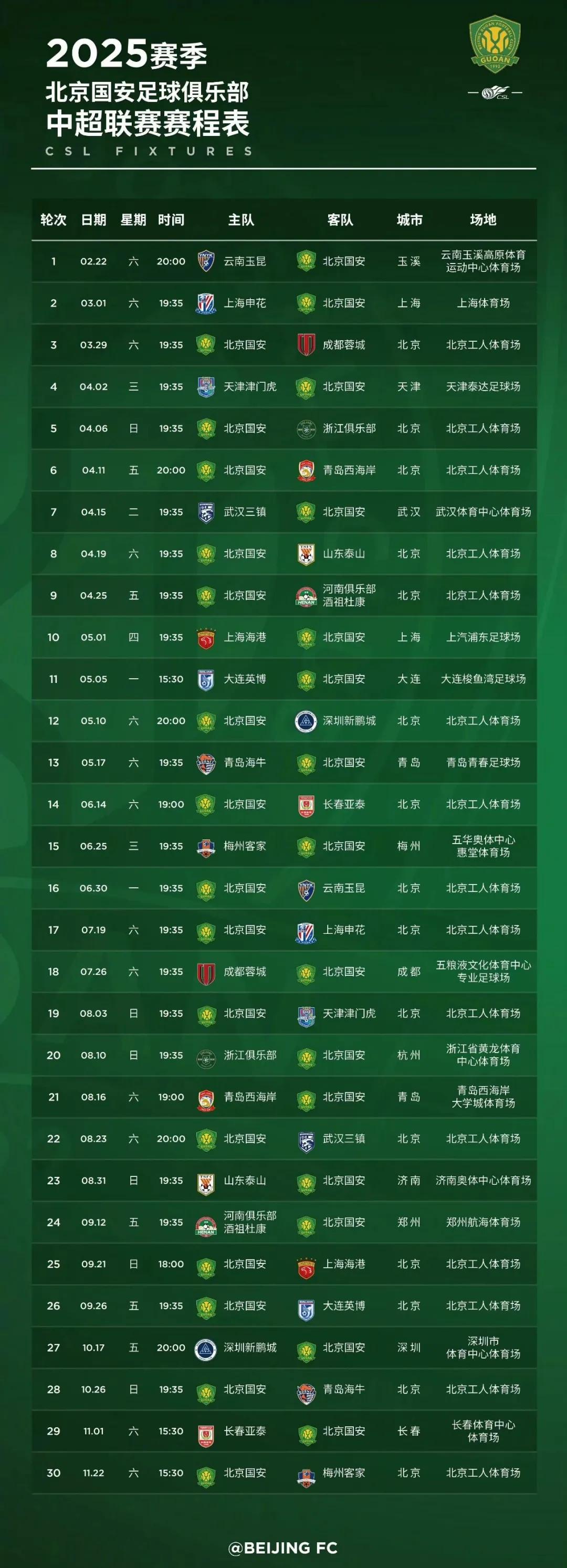 国安客场大胜,坐镇榜首,稳居不败之地的简单介绍 国安客场大胜,坐镇榜首,稳居不败之地的简单介绍