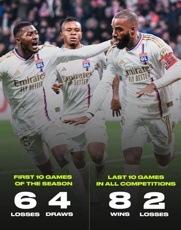 尼斯客场艰难取胜,积分榜登顶 尼斯客场艰难取胜,积分榜登顶