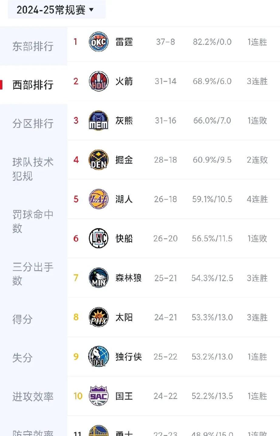 开云体育-关于球队战绩攀升，积极备战即将到来的比赛的信息