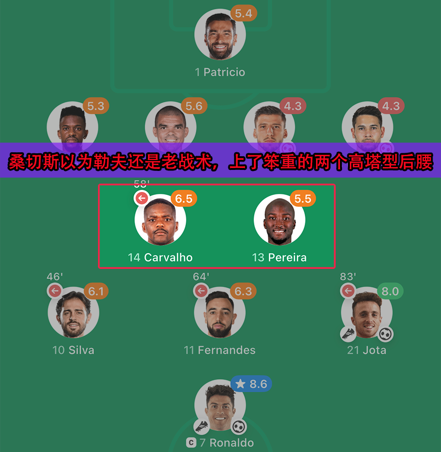 包含欧国联:葡萄牙要对阵法国,谁能取得胜利?的词条 包含欧国联:葡萄牙要对阵法国,谁能取得胜利?的词条