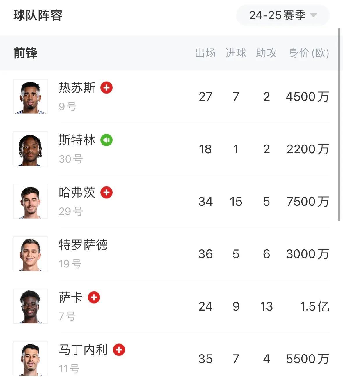 阿森纳续约主力前锋,稳固球队攻击体系 阿森纳续约主力前锋,稳固球队攻击体系