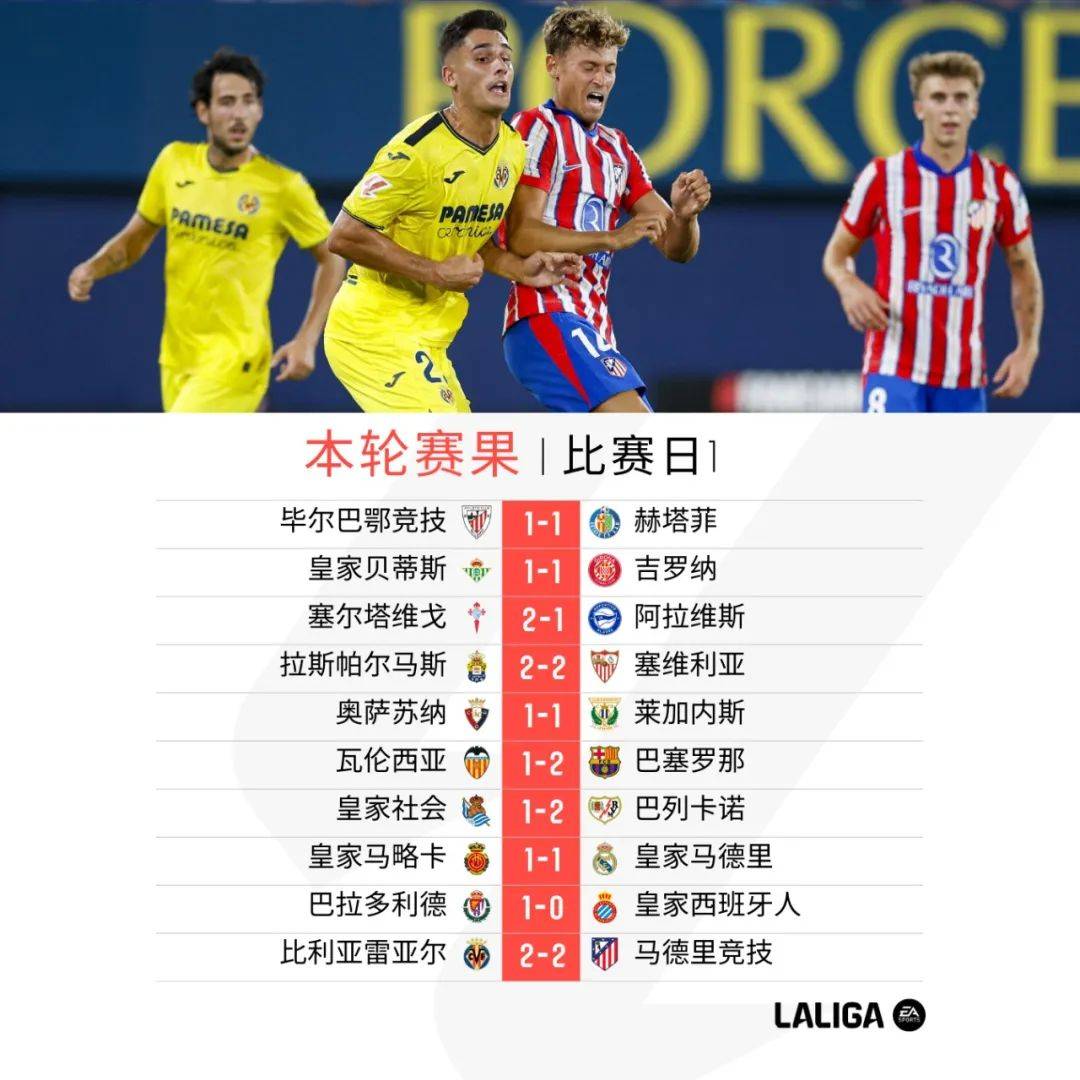 开云体育中国-比利亚雷亚尔主场逆转巴拉多利德的简单介绍