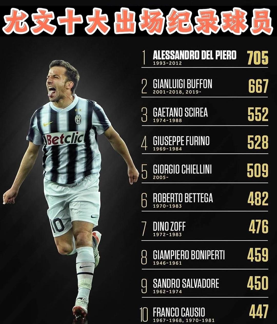 尤文图斯新援或将在首次亮相中展示实力的简单介绍 尤文图斯新援或将在首次亮相中展示实力的简单介绍