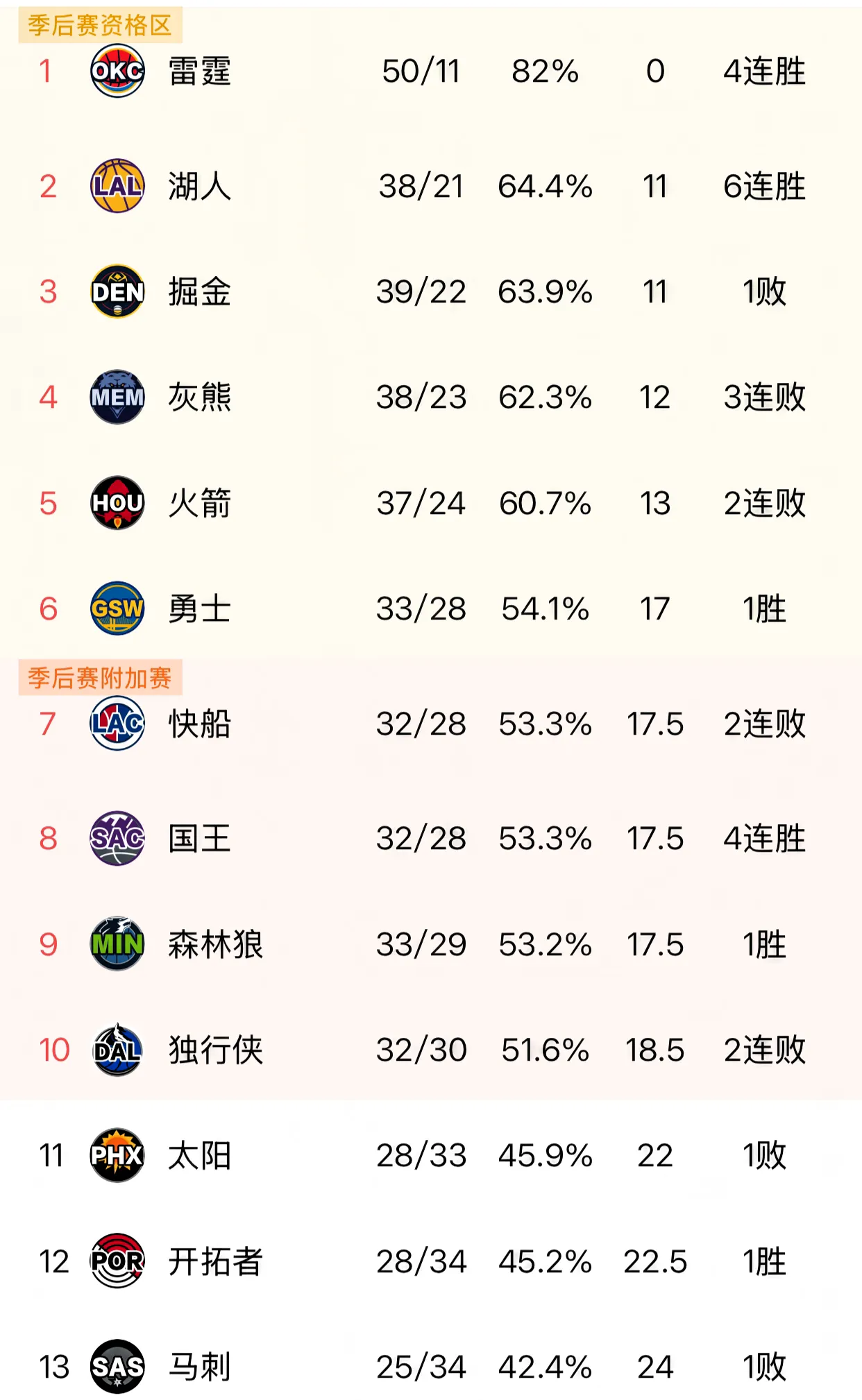 包含NBA|尤文逆转,积分榜更新的词条 包含NBA|尤文逆转,积分榜更新的词条