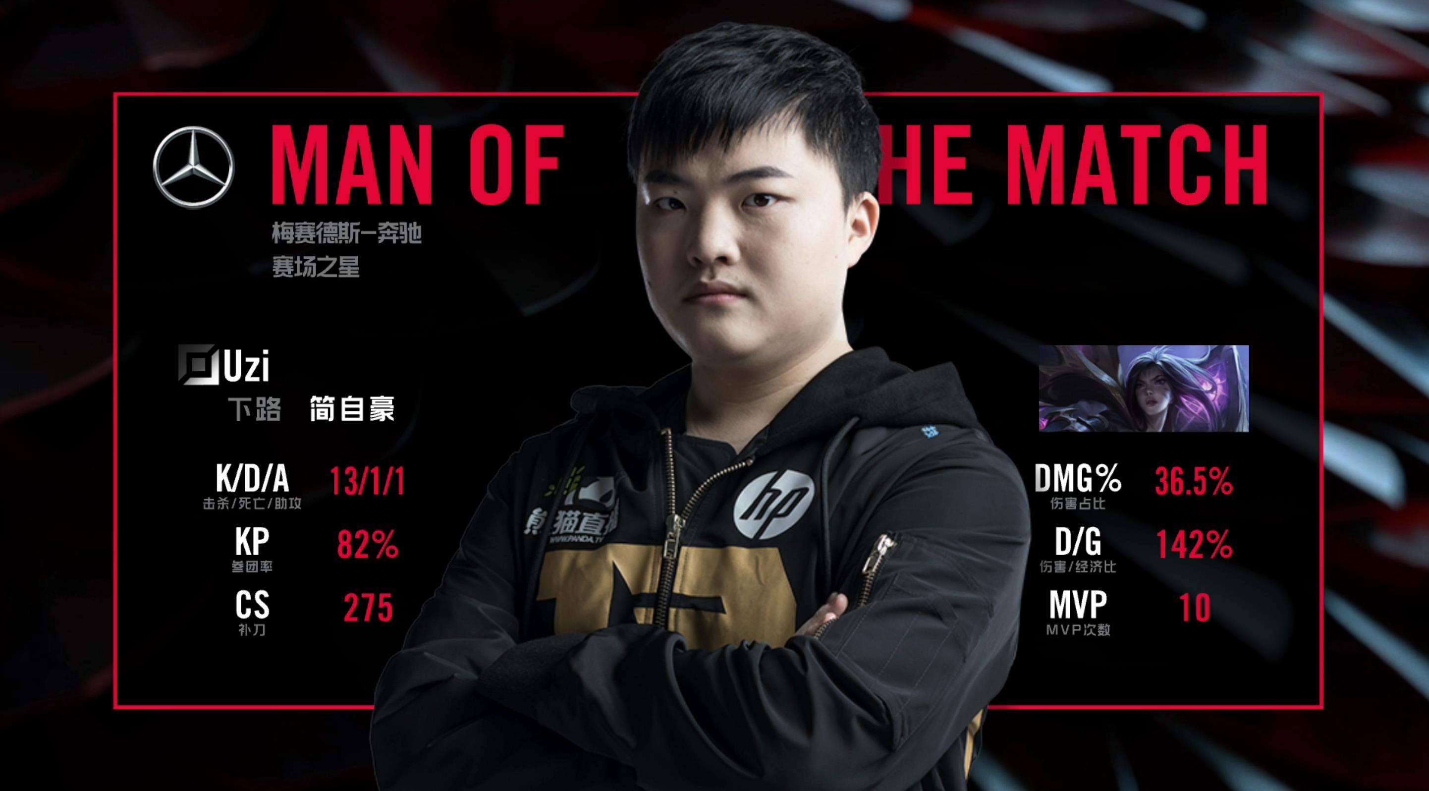 开云体育-RNG轻取GEN，Ming单局斩获MVP2025世界赛3:1（成都）