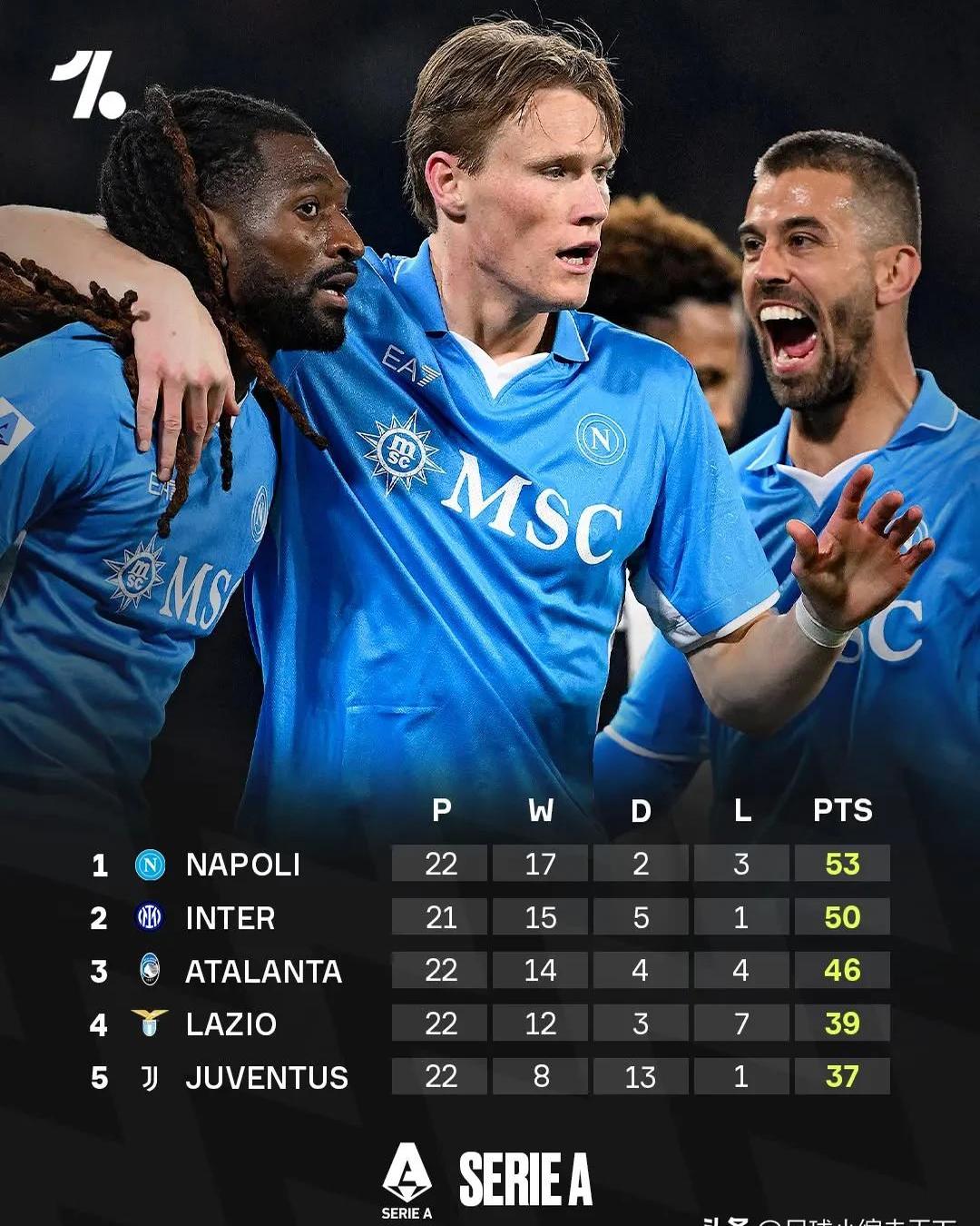 开云下载-那不勒斯客场失利，赛季压力增加