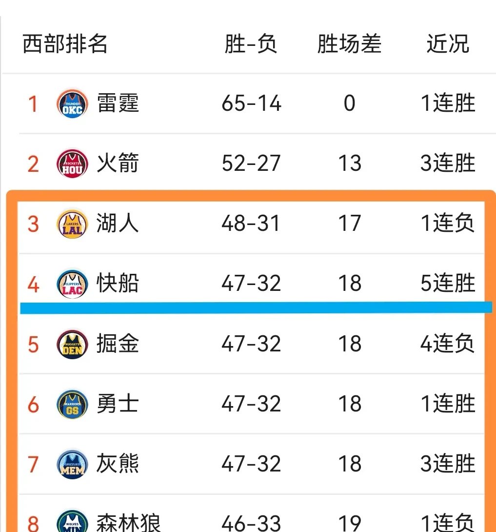 快船惜败猛龙,追赶西区前四名的简单介绍 快船惜败猛龙,追赶西区前四名的简单介绍